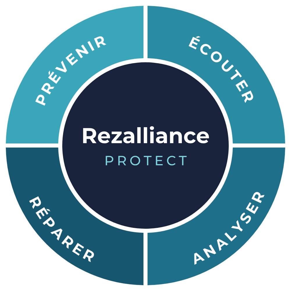 Rezalliance Protect : prévenir, écouter, analyser, réparer